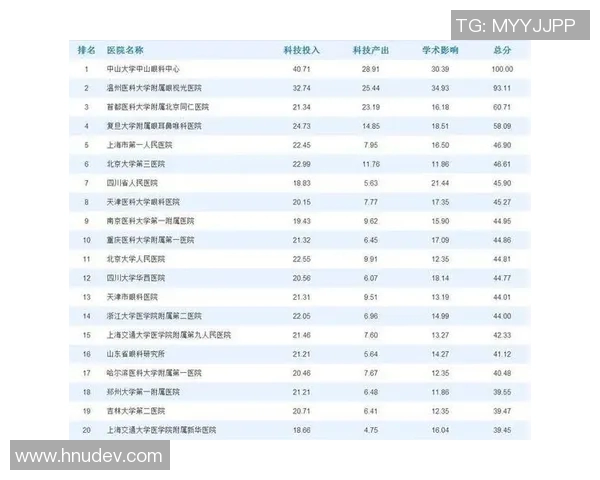 乒乓球速度排行榜揭晓上海乒乓球队荣登第九名引发关注