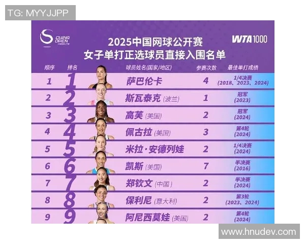 北京网球队表现优异最新网球状态TOP10榜单揭晓